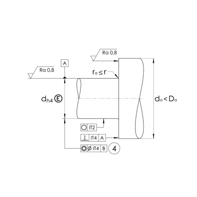 ZKLF variiert nach Type