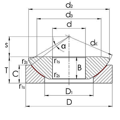 Axial-Gelenklager GE..AW