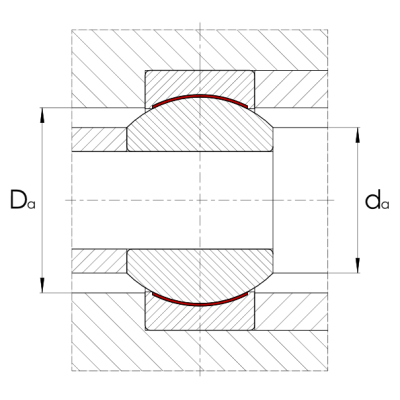 Radial-Gelenklager GE..PW