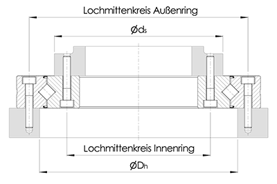 Crossed roller bearing RU