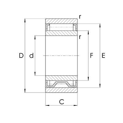 Nadellager NAO einreihig