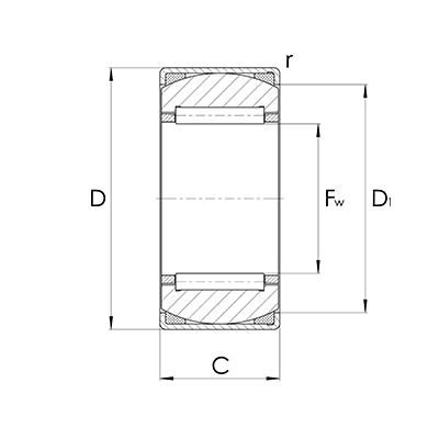 Nadellager RPNA einreihig