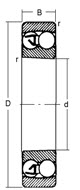 Pendelkugellager 2300, DIN 617, DIN 630, ISO15:1998